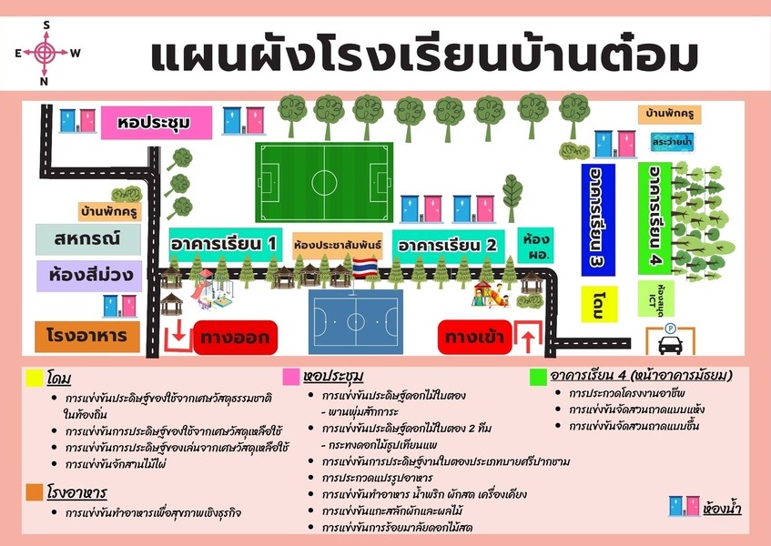 แผนผังโรงเรียนบ้านต๋อม